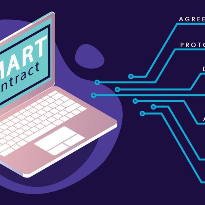 BLOCKCHAIN E SMART CONTRACTS – O QUE SÃO E PARA QUE SERVEM?