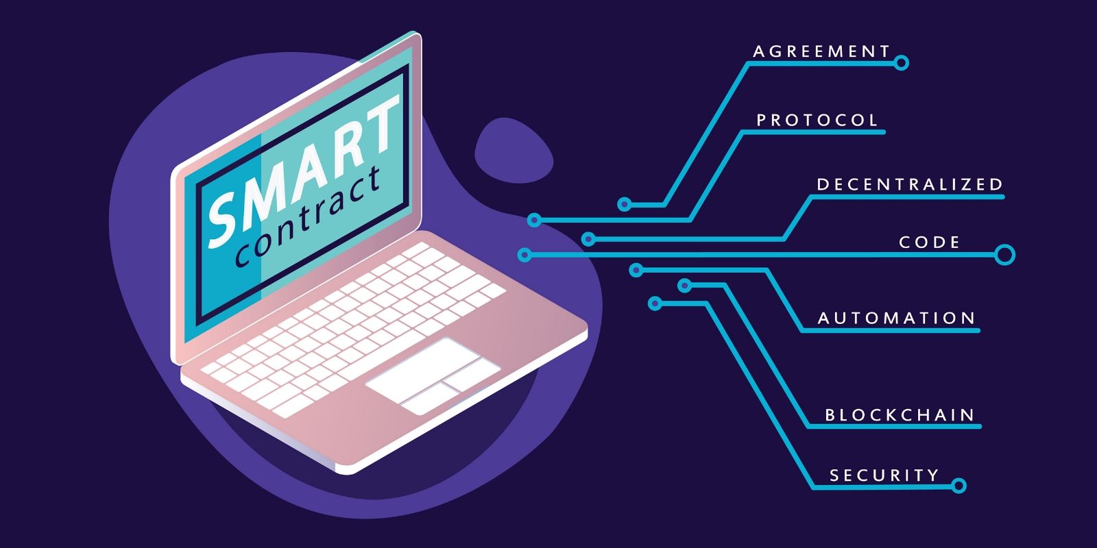 Você está visualizando atualmente BLOCKCHAIN E SMART CONTRACTS – O QUE SÃO E PARA QUE SERVEM?